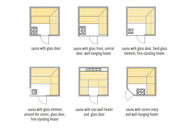 Sauna planning in 9 steps: how big? how much space? plan?